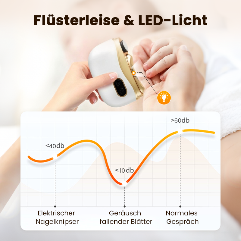 Elektrischer Nagelschneider 2-in-1 – Schneiden & Feilen mit integriertem Sicherheitsschutz ✂️